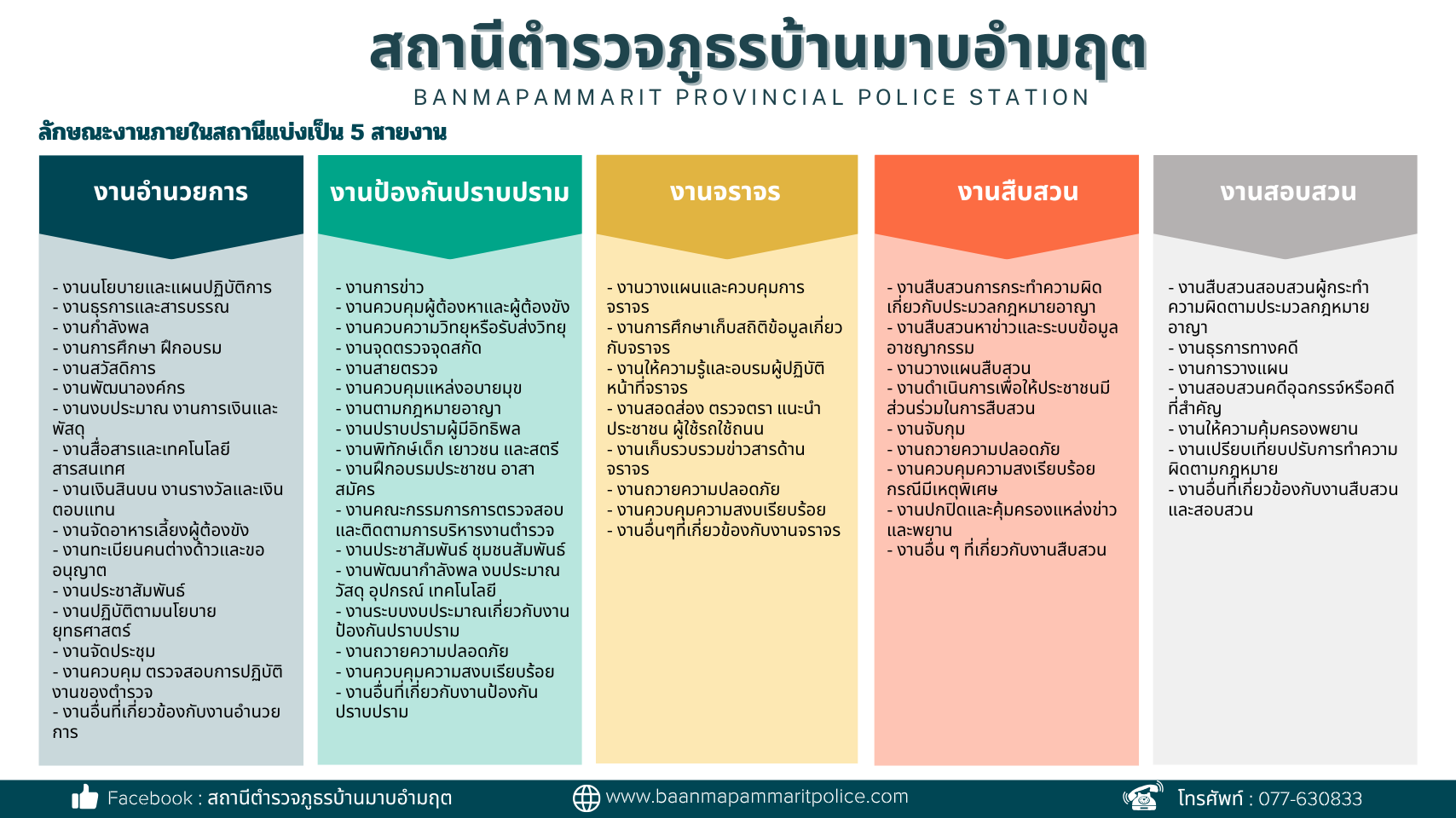 O1 ลักษณะงาน 5 สายงาน