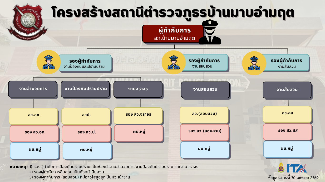 O1 โครงสร้าง สภ.บ้านมาบอำมฤต (2)