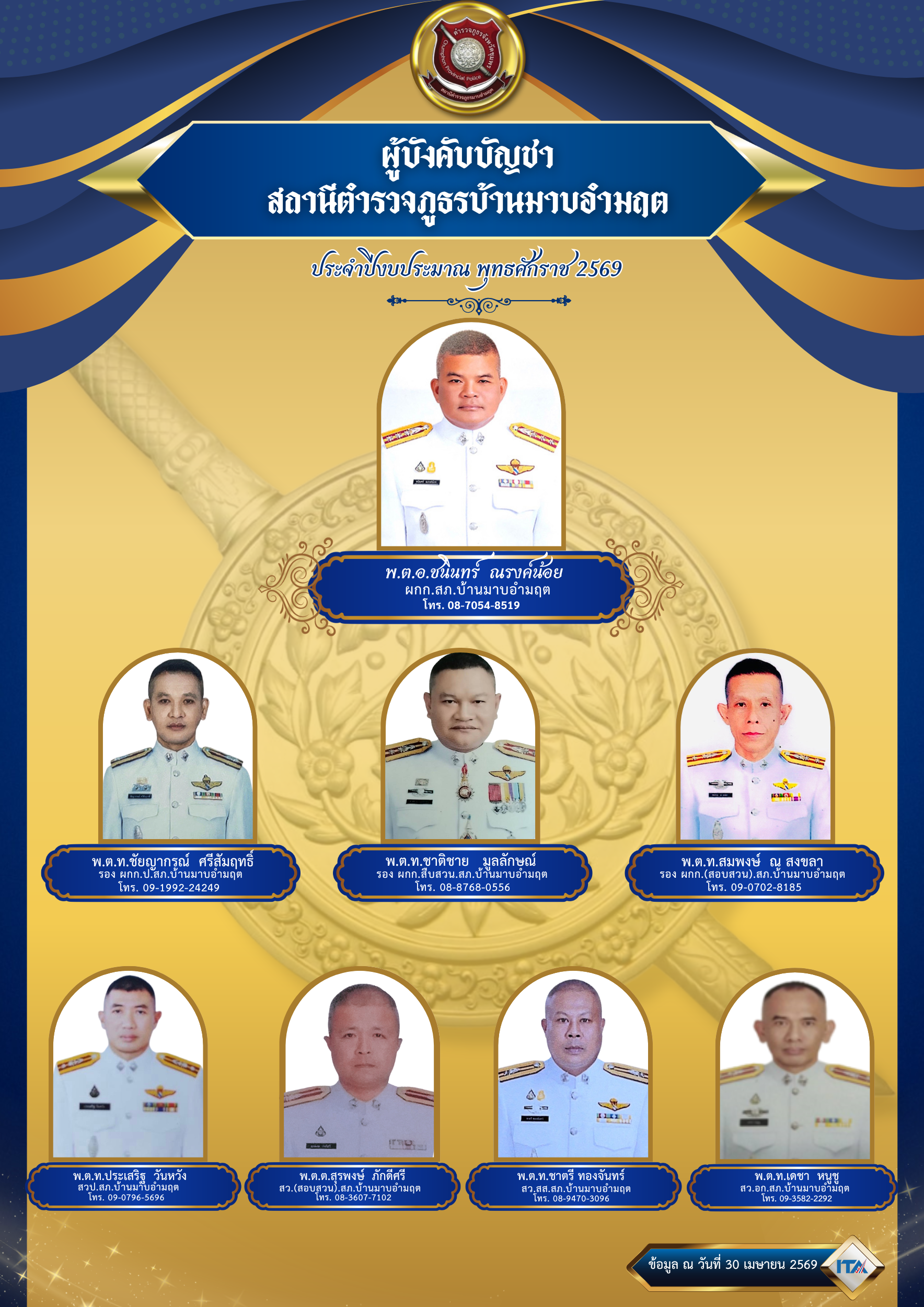 O1โครงสร้างผู้บังคับบัญชา 2569